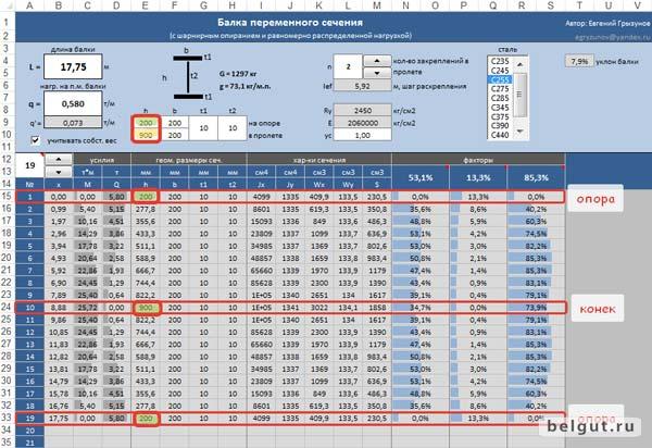 Балка переменного сечения (программа в Excel)